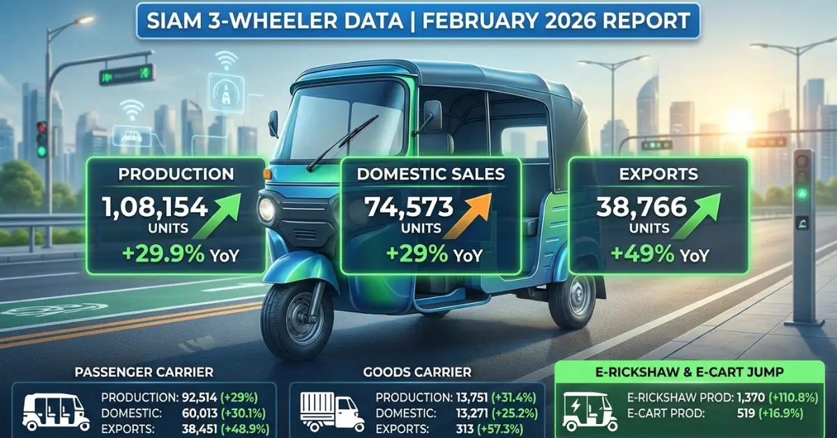 SIAM 3-Wheeler Production and Sales Data February 2026 SIAM 3-Wheeler Production and Sales Data February 2026-image